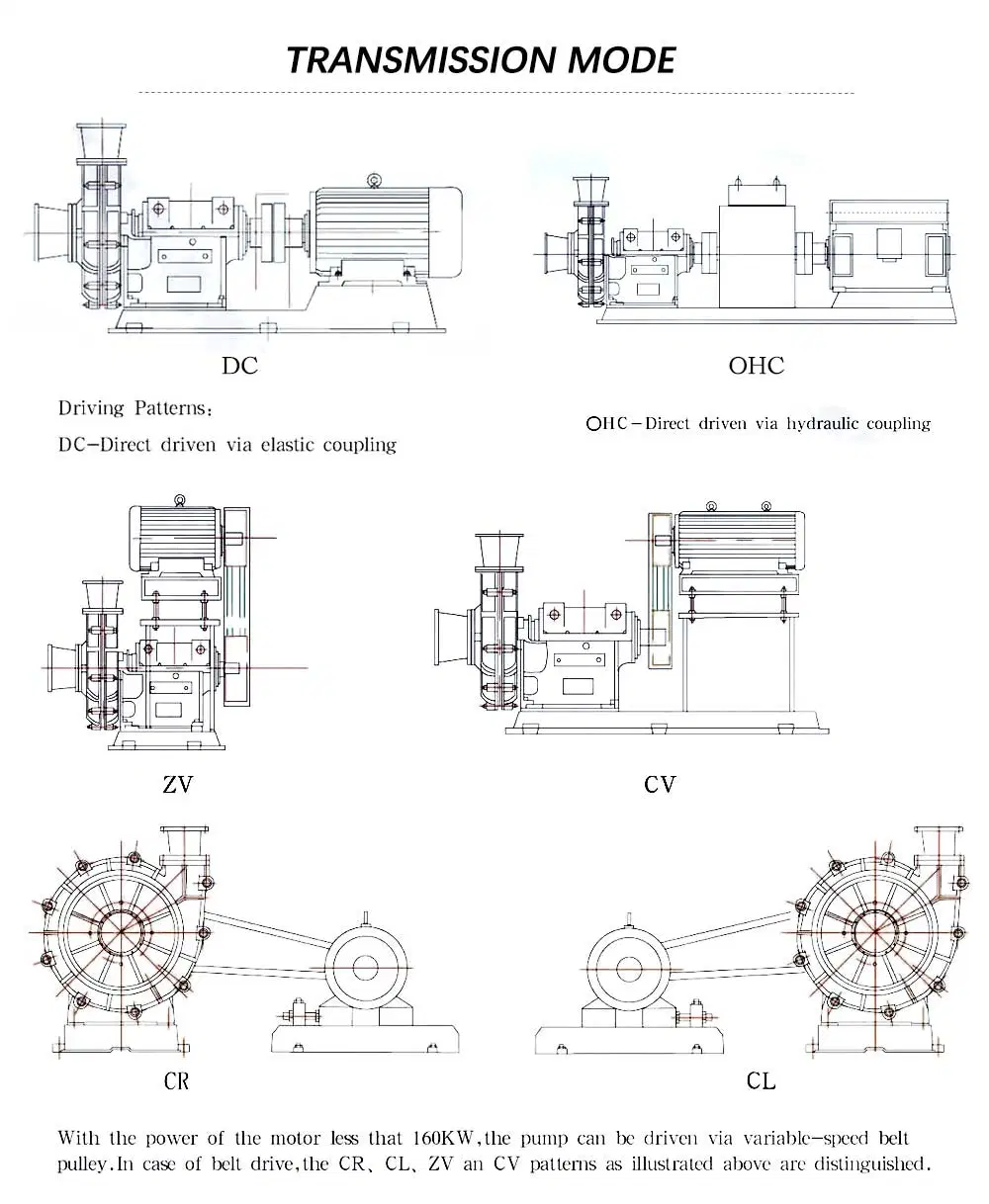 Horizontal Large Flow Multi-Stage Water Pump, Acid Process Pump, Anti-Corrosion and Particle Resistant Centrifugal Heavy-Duty Chemical Slurry Pump