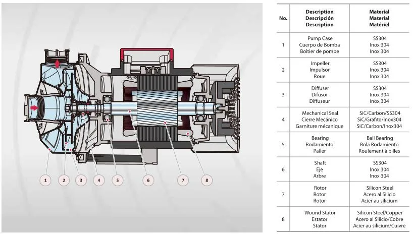 Ms Monoblock Surface Horizontal Centrifugal Pump Stainless Steel Standard