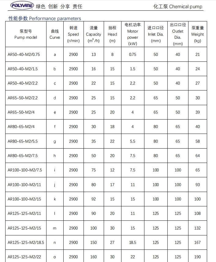 Centrifugal Acid and Alkali Resistant Pump Pump Industrial Chemical Pump Magnetic Axial Flow Pump