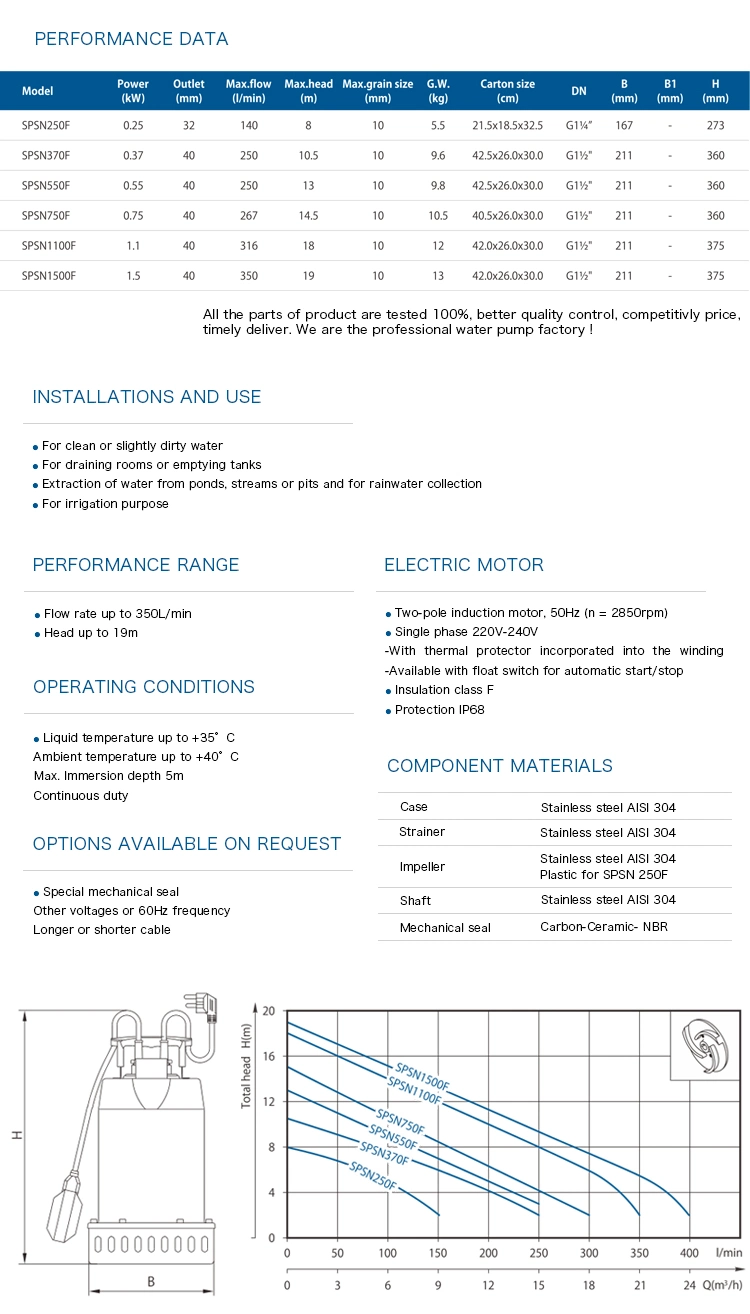 Home Use Commercial Industrial Civil Stainless Steel Grain Water Pump