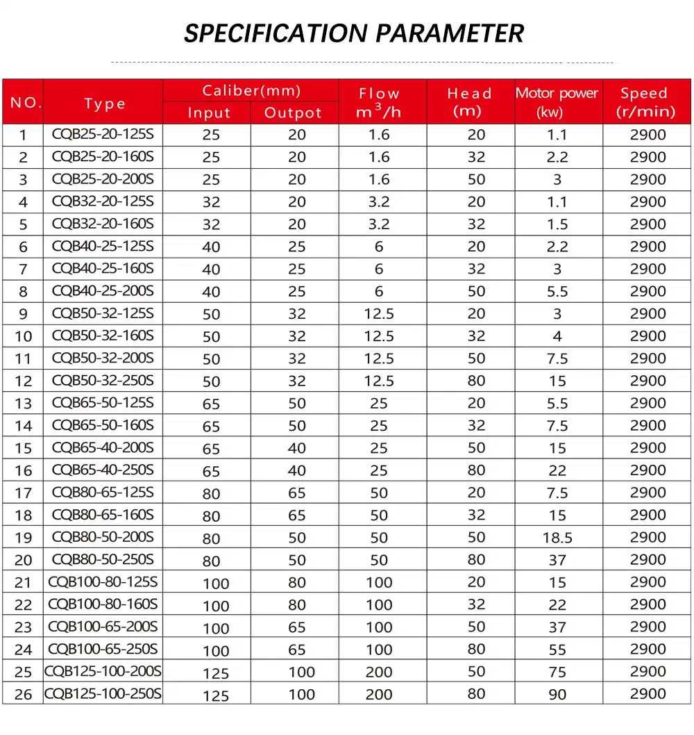 Ammonia Nitrogen Wastewater Chemical Transfer SS316 Magnetic Coupled Pumps