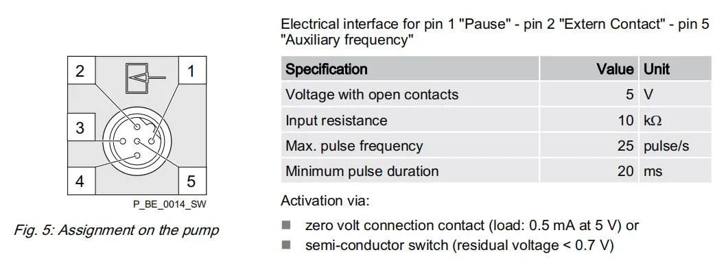 PVDF Pulse Cnpb Electromagnetic Drive Prominent Dosing Pump