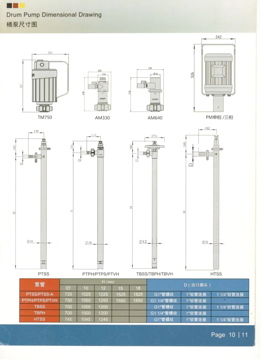 IBC Tank Transfer Drum Pump 1200mm PVDF Plastic Barrel Pump