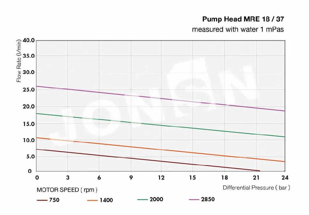 OEM/ ODM Self Priming High Pressure Pump Stainless Steel High Corrosion Resistant Micro Magnetic Gear Pump Factory