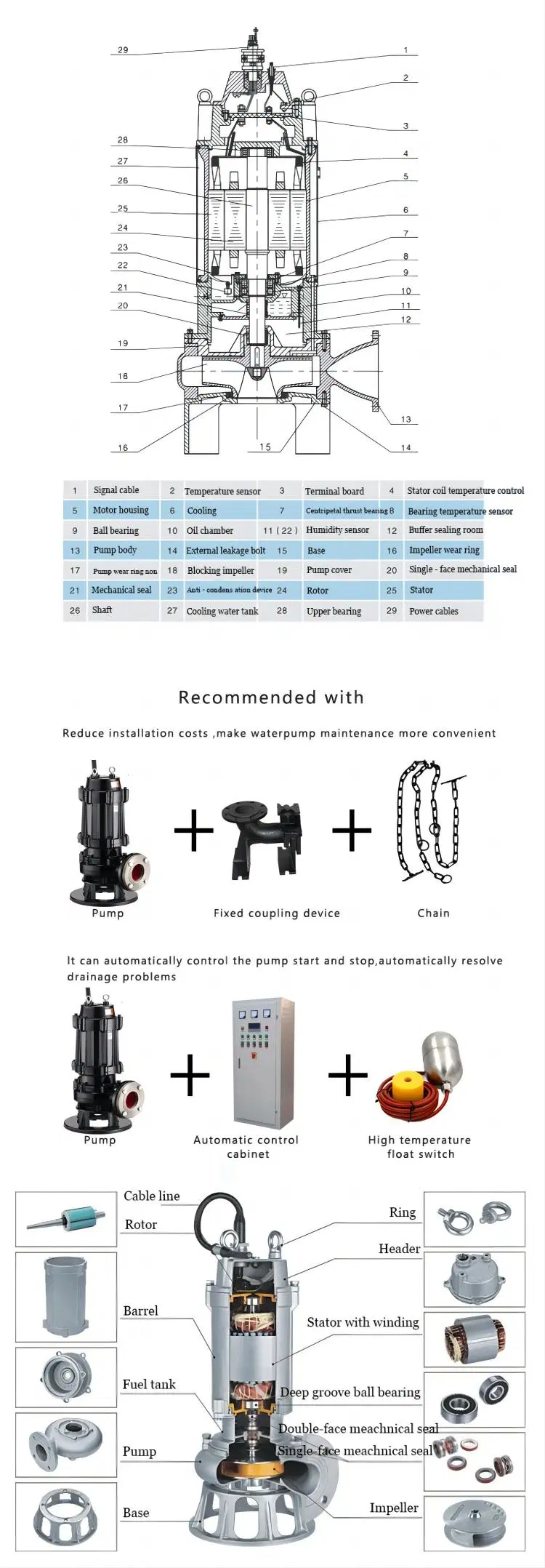 150mm Self Priming Wastewater Sewage Pond Cleanup Cast Iron Material Portable Submersible Sewage Pump