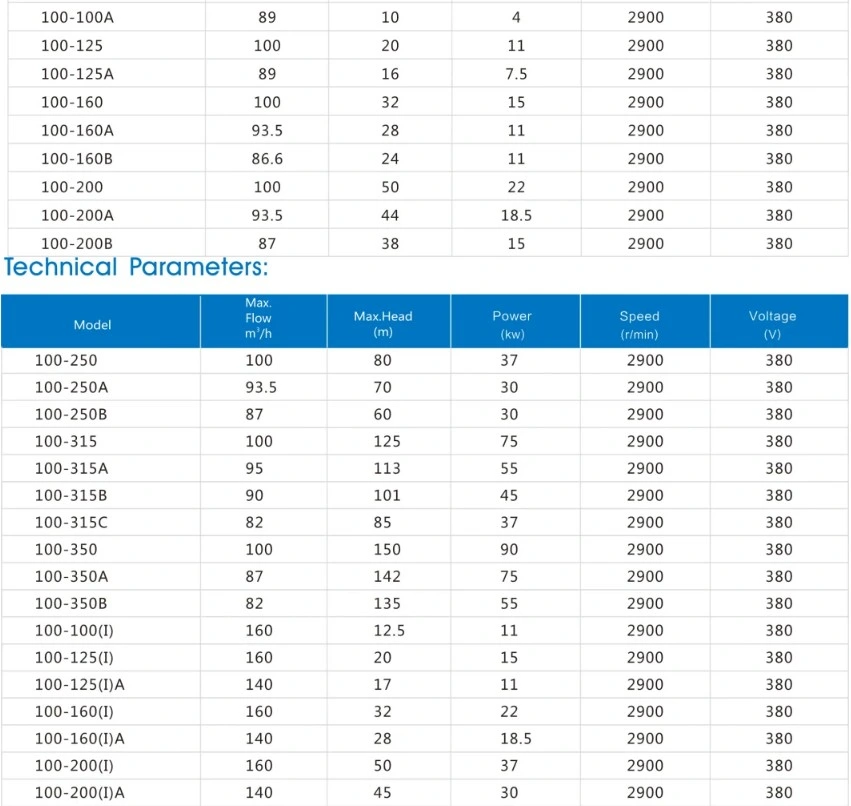 Vertical Single Stage Explosion-Proof Chemical Pump Stainless Steel Pipeline Centrifugal Pump