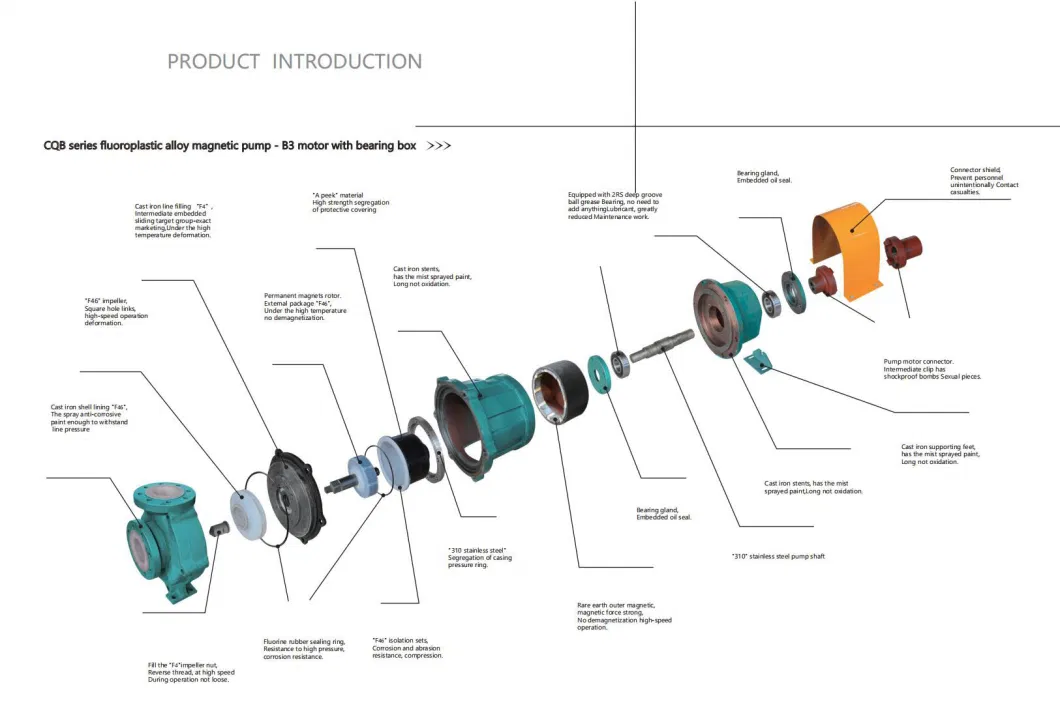 All Chemical Horizontal Pump of Centrifugal Pumps / Magnetic Pump / Self-Priming Pump with High Performance