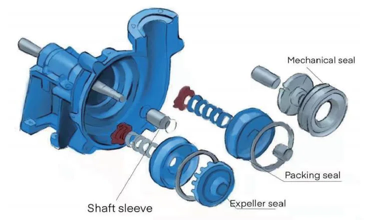 Horizontal Metal Lined Heavy Duty Slurry Pump in Coal Washing Plant, Mineral Processing, Sewage Treatment