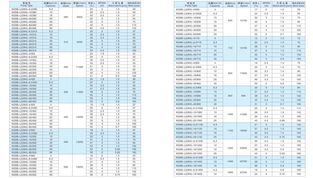 Kangqiao Vertical Acid Clean Water Circulating Anti-Corrosive Chemical Centrifugal Boiler Feed Axial Flow Coal Sewage Liquid Natural Gas Pump with ISO/CE