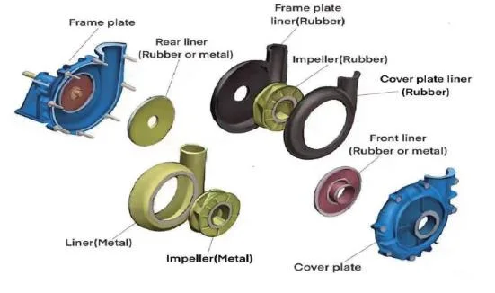 Horizontal Metal Lined Heavy Duty Slurry Pump in Coal Washing Plant, Mineral Processing, Sewage Treatment