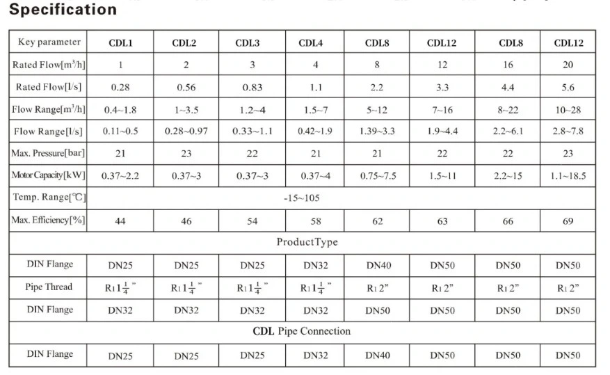 Cdl/Cdlf Series Stainless Steel Vertical Multistage Centrifugal Water Pump