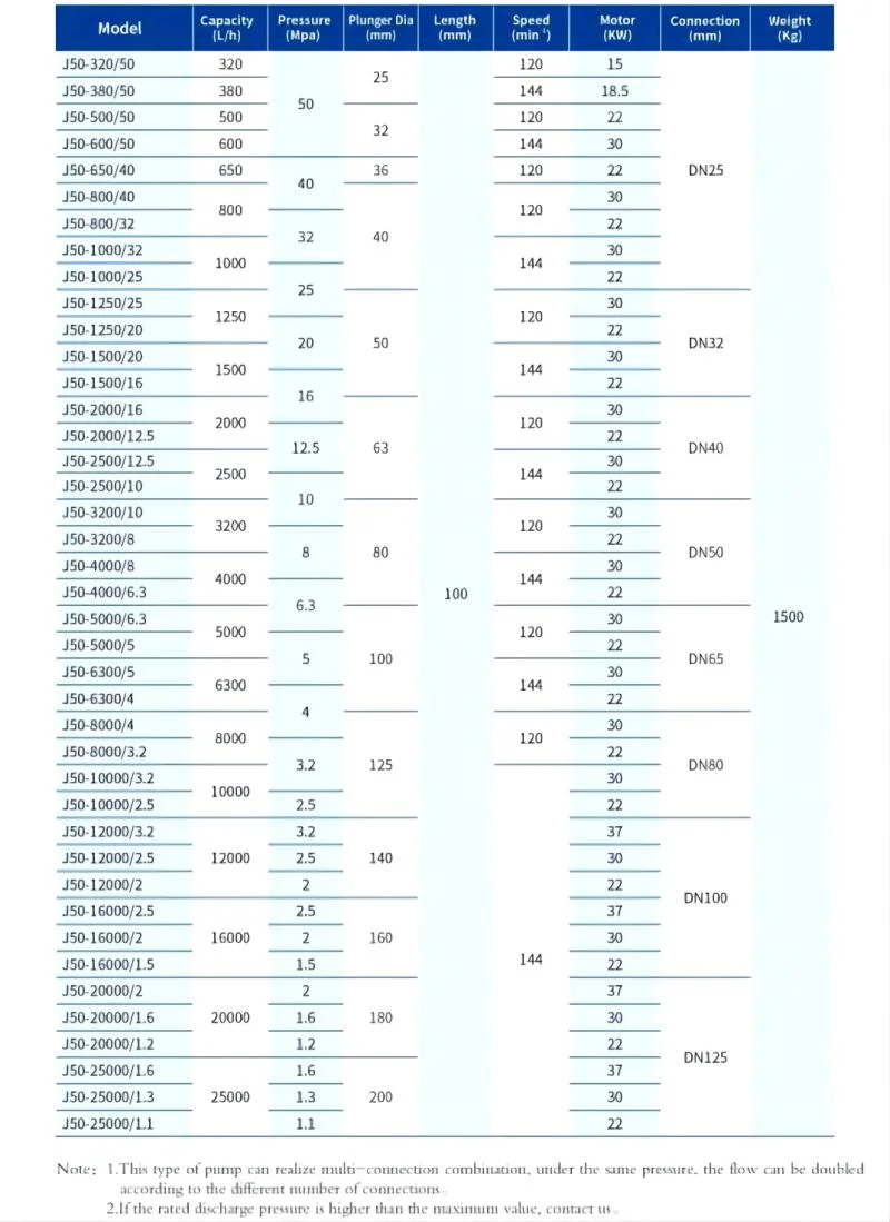 Chemical Injection Pump Chlorine Dosing Pump Diaphragm Metering Pump