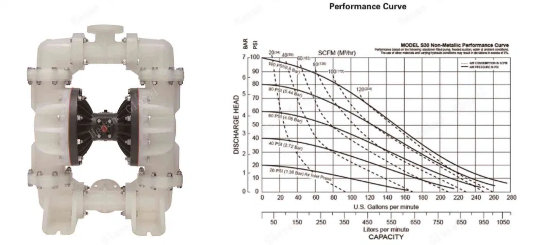 High Performance Wastewater Treatment Alloy Pneumatic Diaphragm Pump