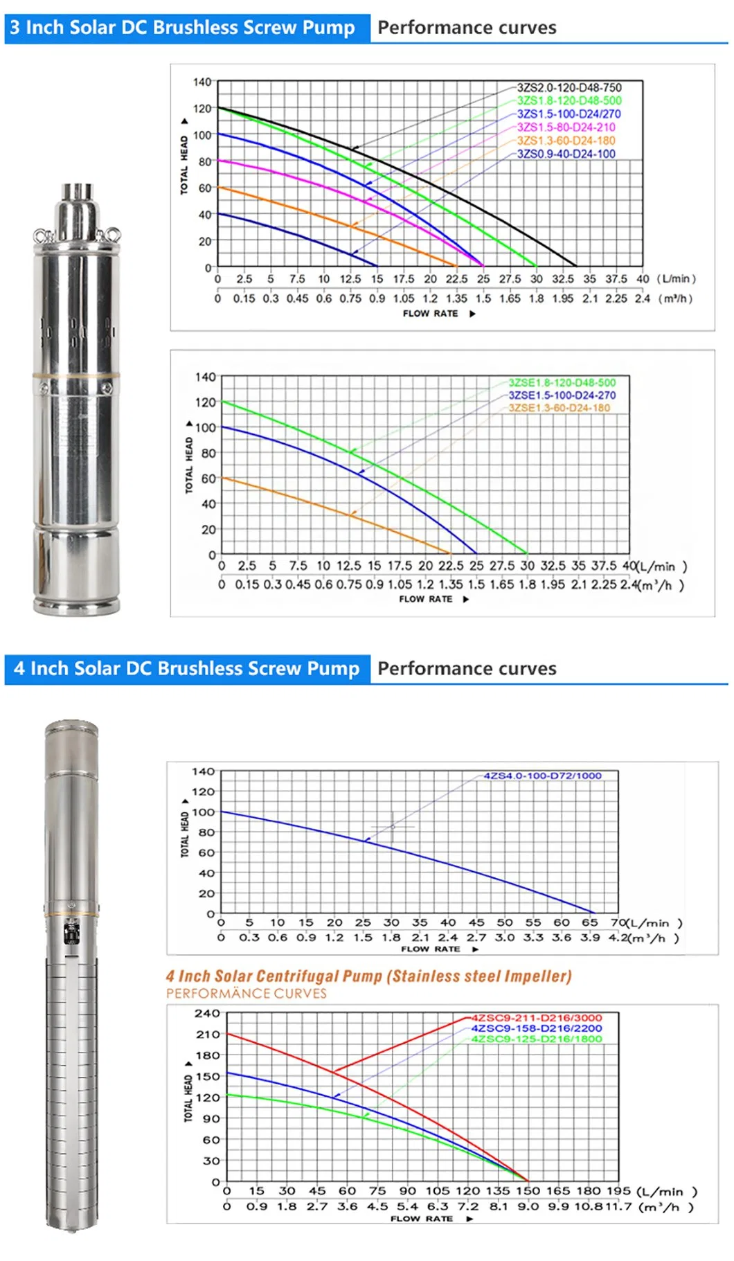 New Technology Solar Water Pump for Industrial and Agriculture Use Available at Wholesale Supply Solar Water Pumps Price