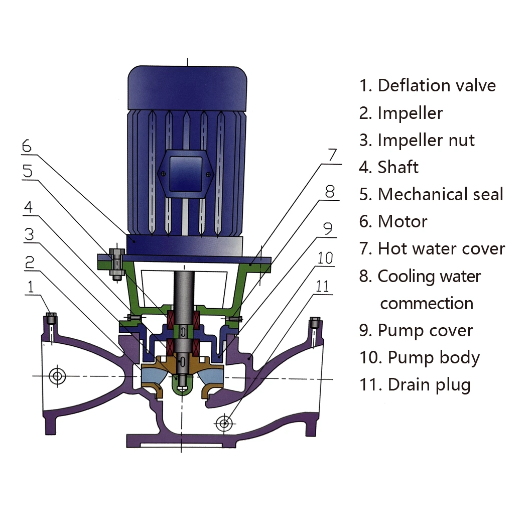 Hydrochloric Acid Pipeline Pump Corrosion Resistant Horizontal or Vertical Type Centrifugal Pump