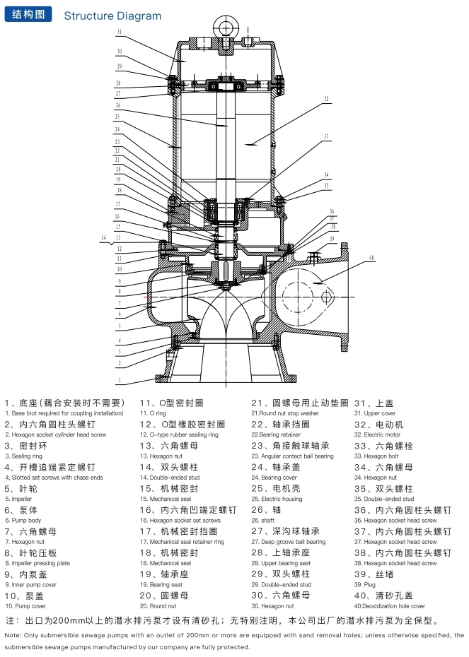 Centrifugal Pump with Low Maintenence Costs for Domestic Wastewater