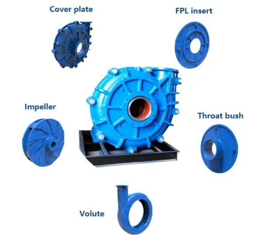 Intelligent High Pressure Water Industrial Parts Quality Anti-Abrasive Sludge Dirty Mud Horizontal Slurry Pump for Sale