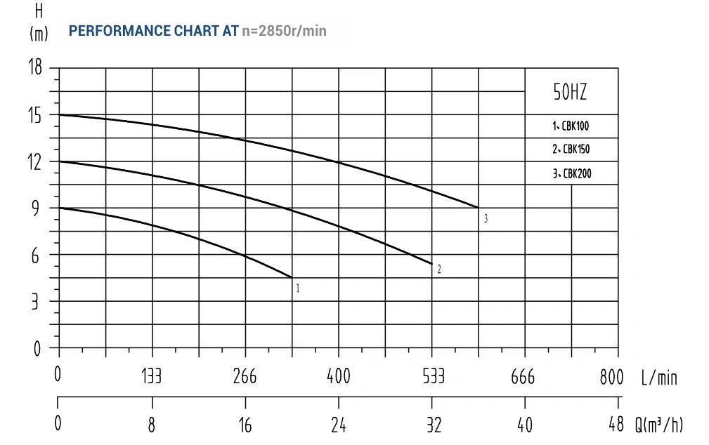 Horizontal Stainless Steel Centrifugal Pump with Stainless Steel Corrosion Resistant