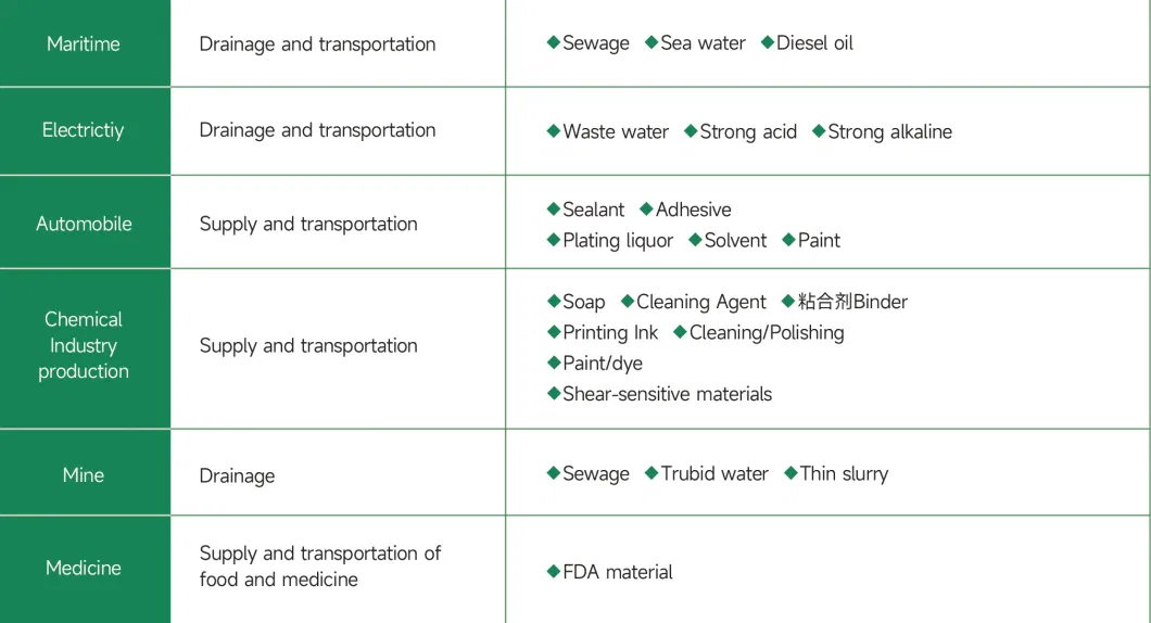 Chemical Acid Proof Double Pneumatic Diaphragm Pump to Transfer Acid Alkali Corrosion Liquids