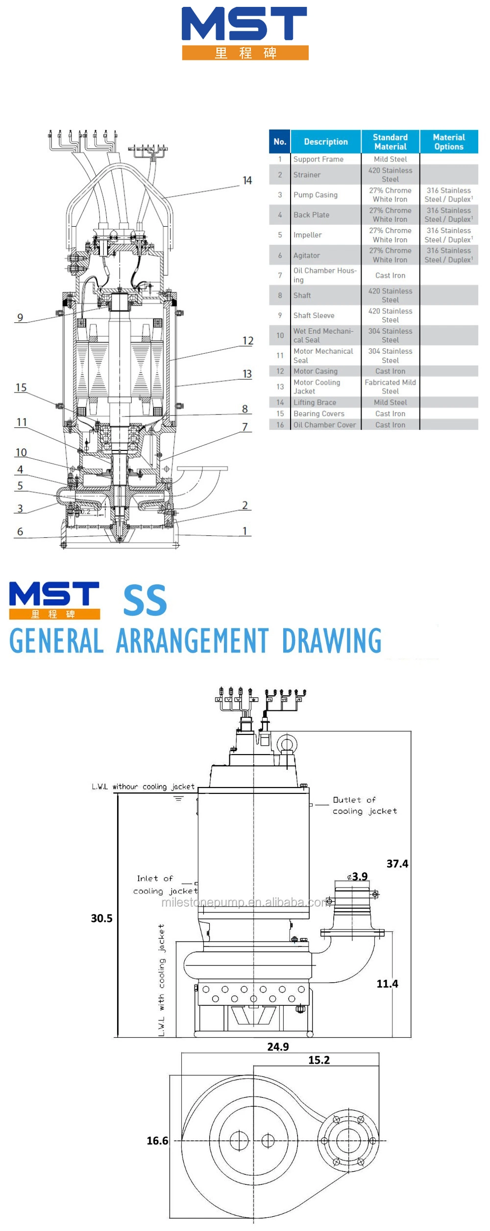 Corrosion Resistant Centrifugal Submersible Motor Sludge Dewatering Sump Pumps