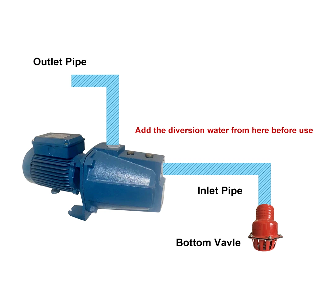 Selfpriming Water Pump High Quality Corrosion-Resistant Plastic