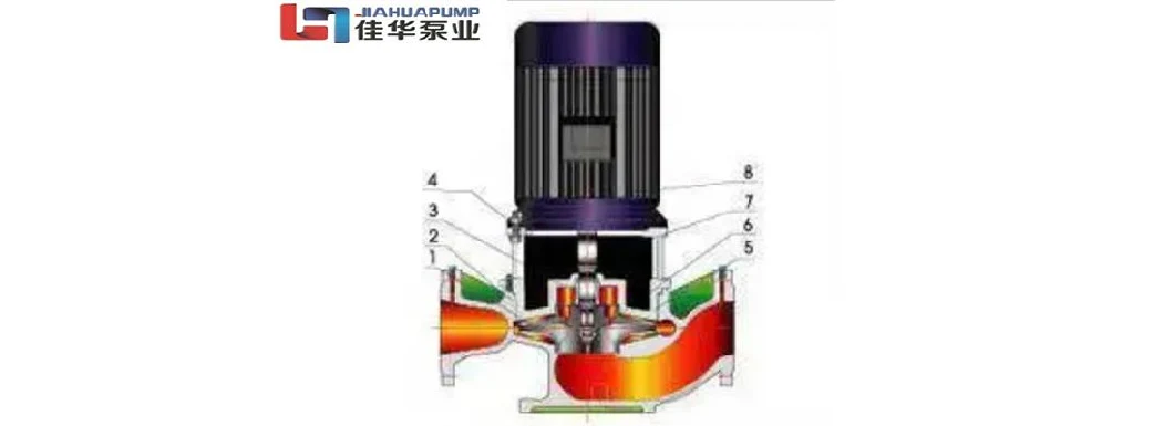 Vertical Single Stage Explosion-Proof Chemical Pump Stainless Steel Pipeline Centrifugal Pump