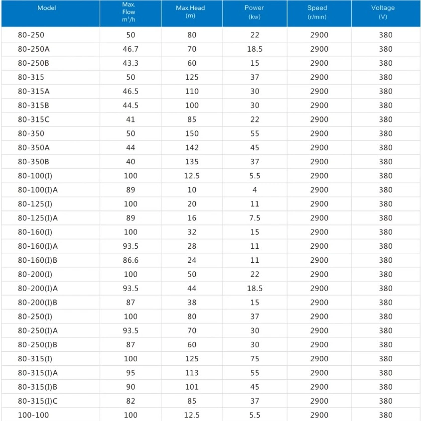 Vertical Single Stage Explosion-Proof Chemical Pump Stainless Steel Pipeline Centrifugal Pump