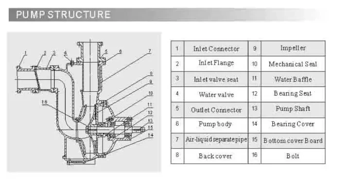 Zw Self Priming Sewage Pump Centrifugal Pump