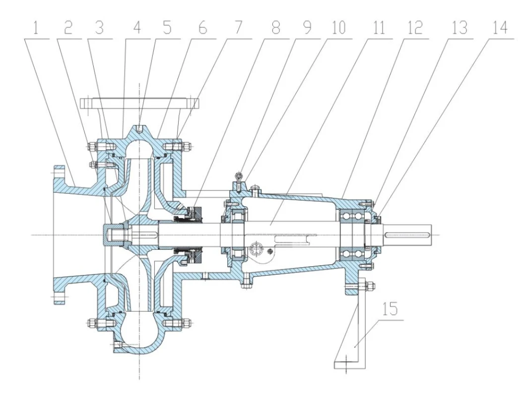 Fso Horizontal Centrifugal Acid Liquid Transfer Chemical Process Pump