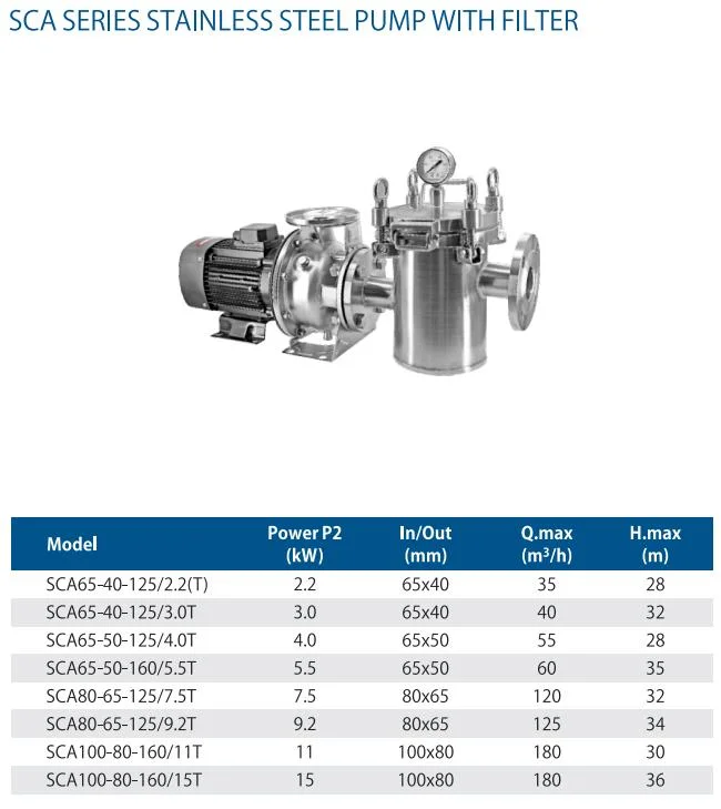 Standardized Centrifugal Pumps Monoblock End Suction Centrifugal Pump Stainless Steel Pump