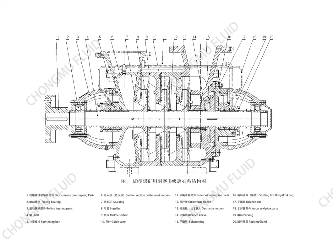 High Lift Circulation Electric High Pressure Water Pump Industrial Multistage Pump