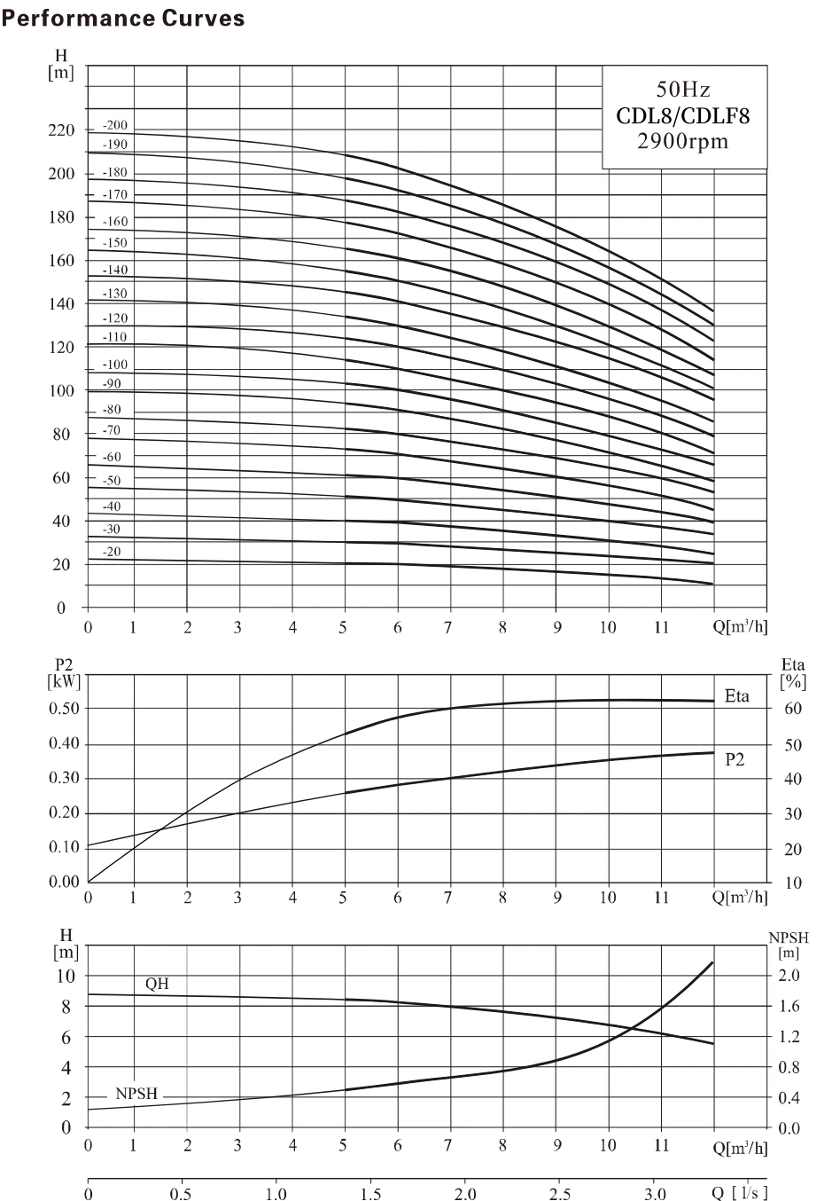 Consant Pressure Boostse Stainless Steel Electric Fire Fighting Multistage Centrifugal Pump for Water Supply