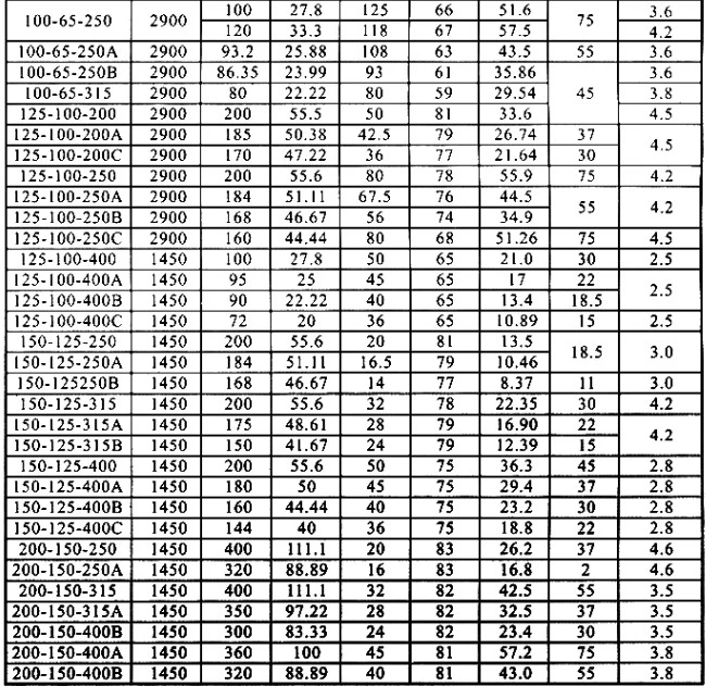 Stainless Steel Horizontal Corrosion Resistant Chemical Centrifugal Pump