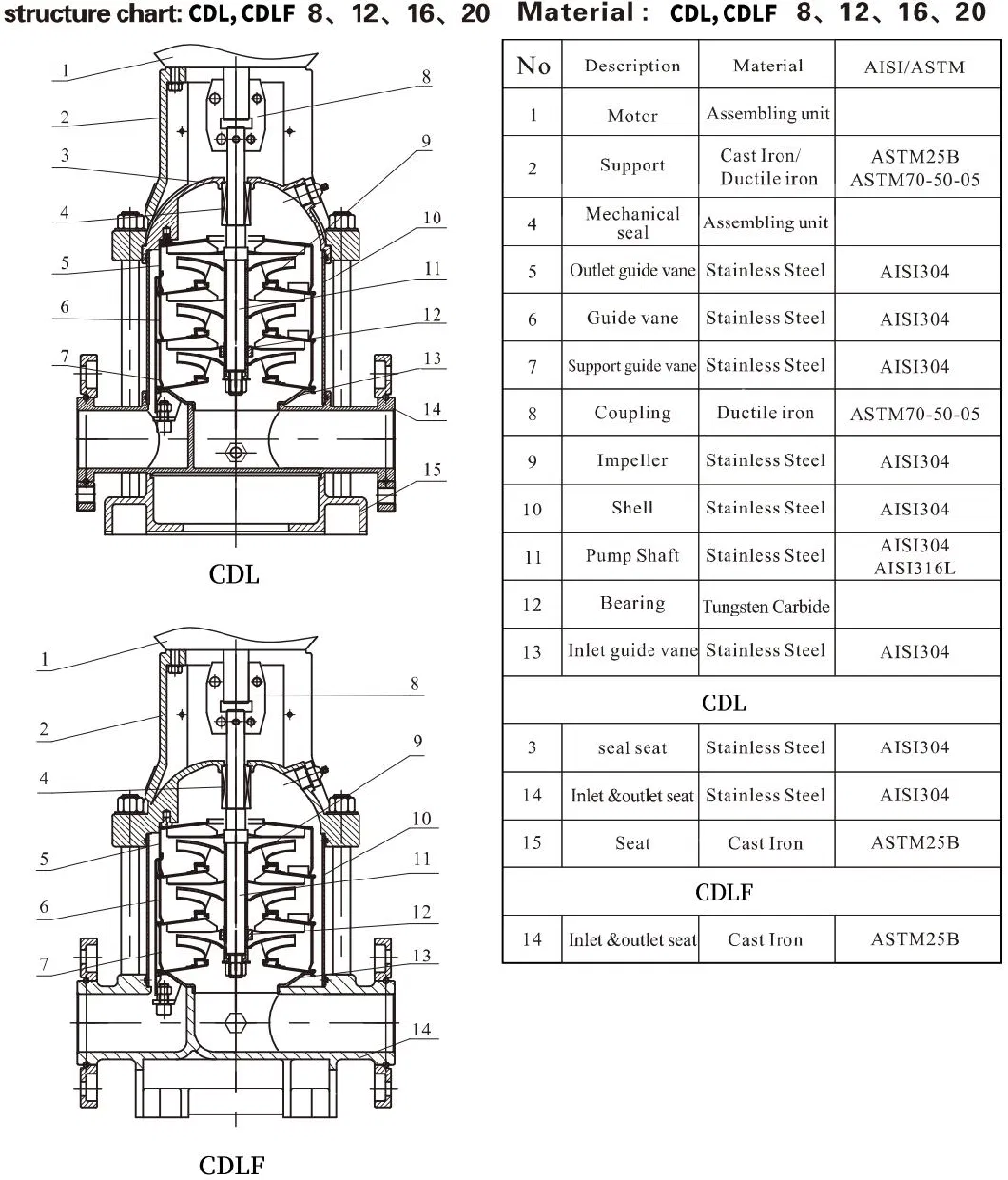 Cdl Cdlf Stainless Steel Corrosion Resisting Multistage Vertical Type Surface Centrifugal Water Pump