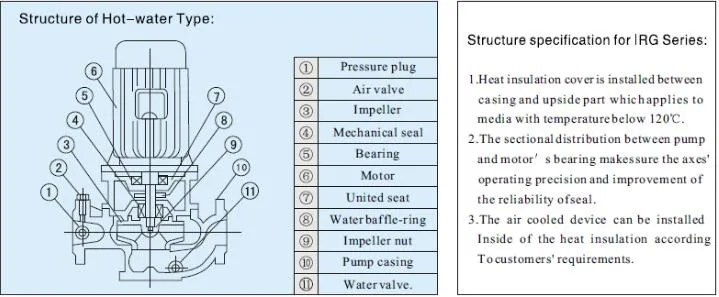 Cast Iron Close Coupled Vertical Inline Pump (ISG)