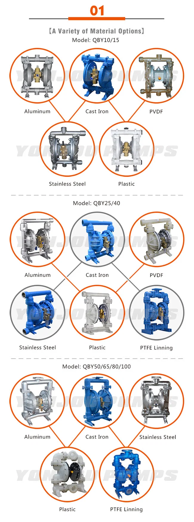 Pneumatic Diaphragm Pump Double Diaphragm Pump