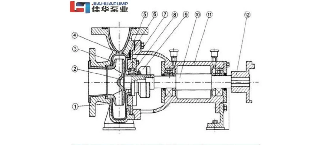 Ih Horizontal Chemical Centrifugal Corrosion Resistant Stainless Steel Pump