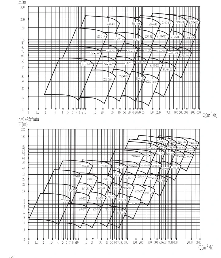 Chemical Liquids Acids Nitric Acid Sulfuric Acid Transfer Pump