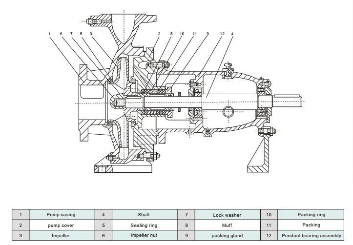 Single Stage Single Suction Centrifugal Pump for Wastewater Treatment