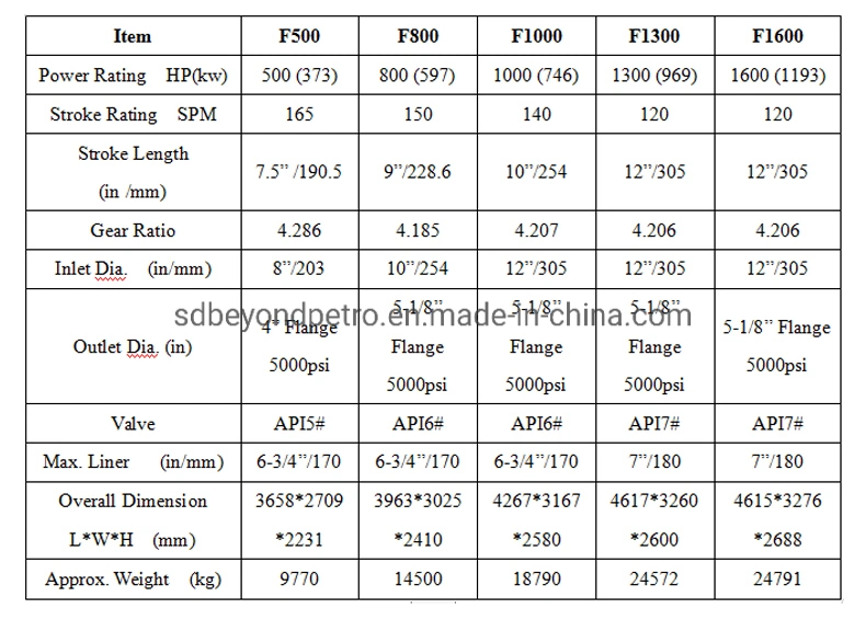 2022 Hot Selling F Series Slurry/Wastewater/Sludge/Sewage/Mud Transfer Water Mud Pumps