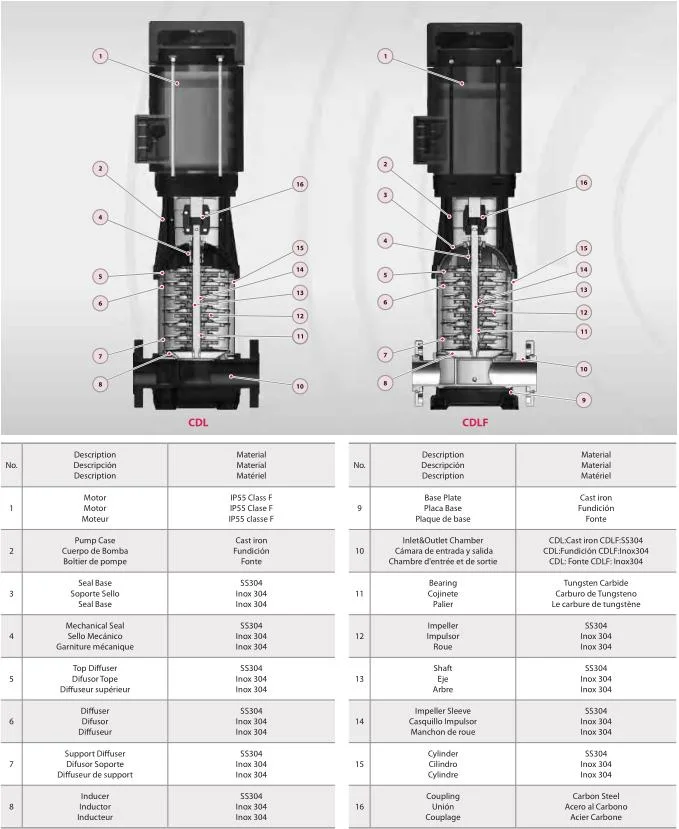 Vertical Electric Centrifugal Pump Light Corrosion Resistant Chemical Stainless Steel Centrifugal Pump