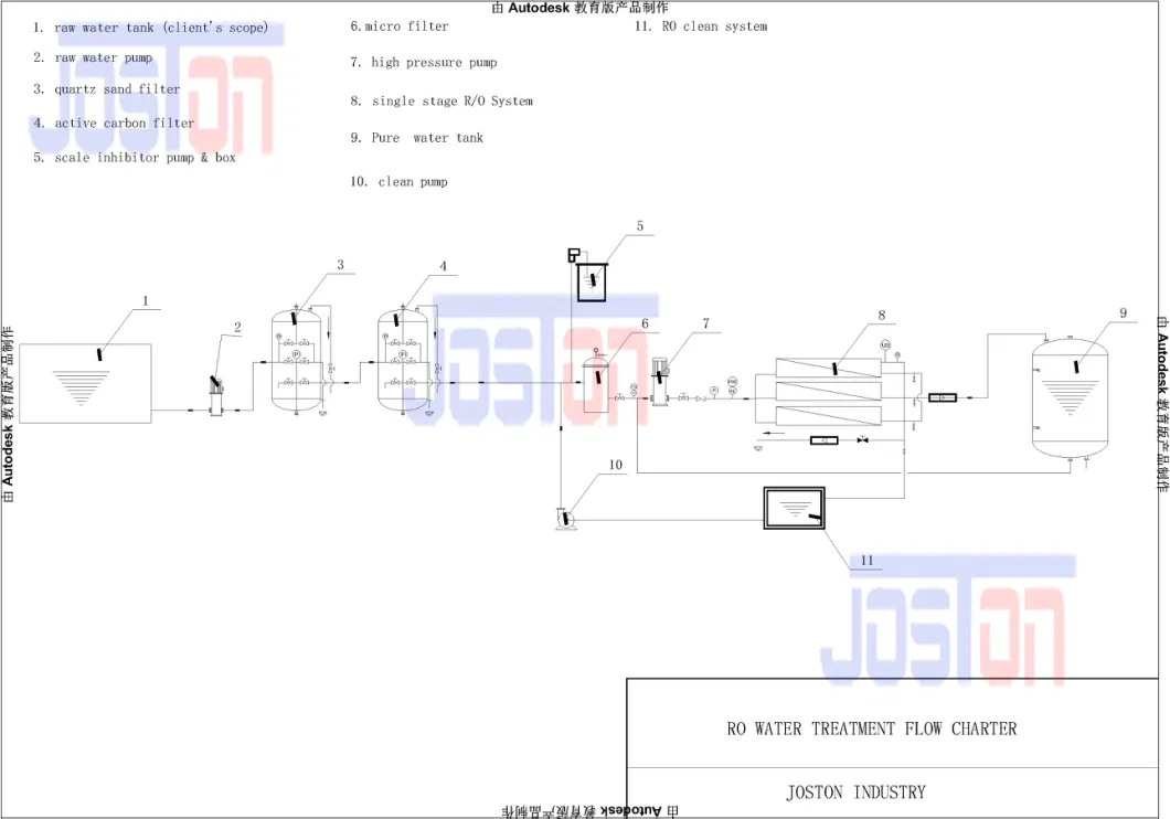 Joston RO Water Treatment Equipment for Cosmetic Pharmaceutical Chemical Industries Drinking