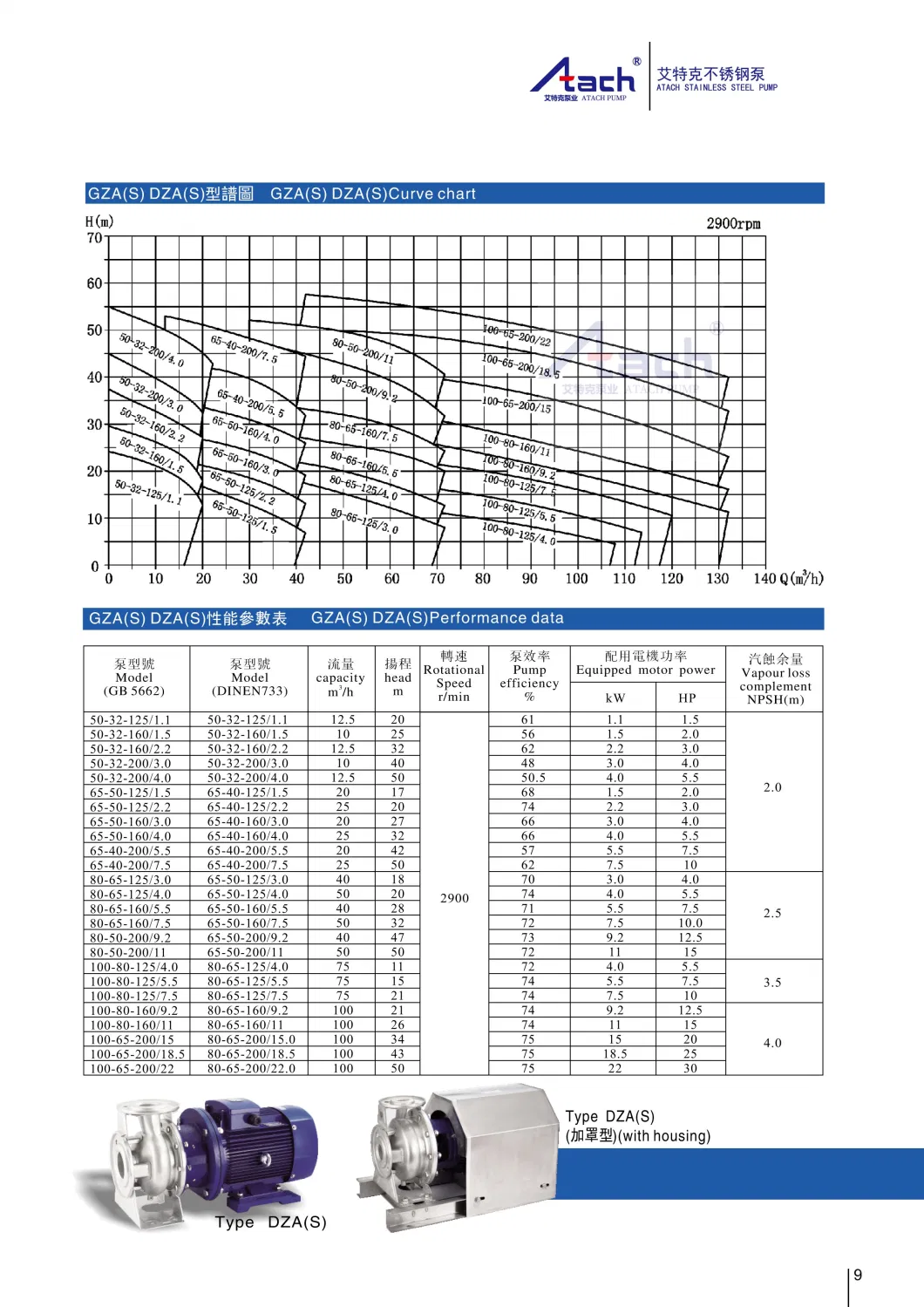 Horizontal Single Stage Suction Stainless Steel Inox Centrifugal Pump Dzas65-40-200/5.5 for Chilled Water Circulation Duplex Steel Corrosion Resistance Cnp