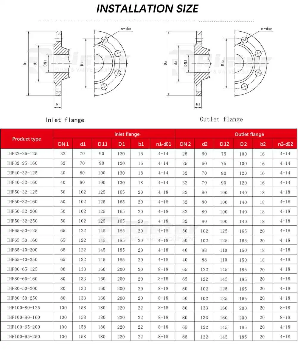 Horizontal FRPP/PVDF/PTFE/FEP Lined Chemical Pump