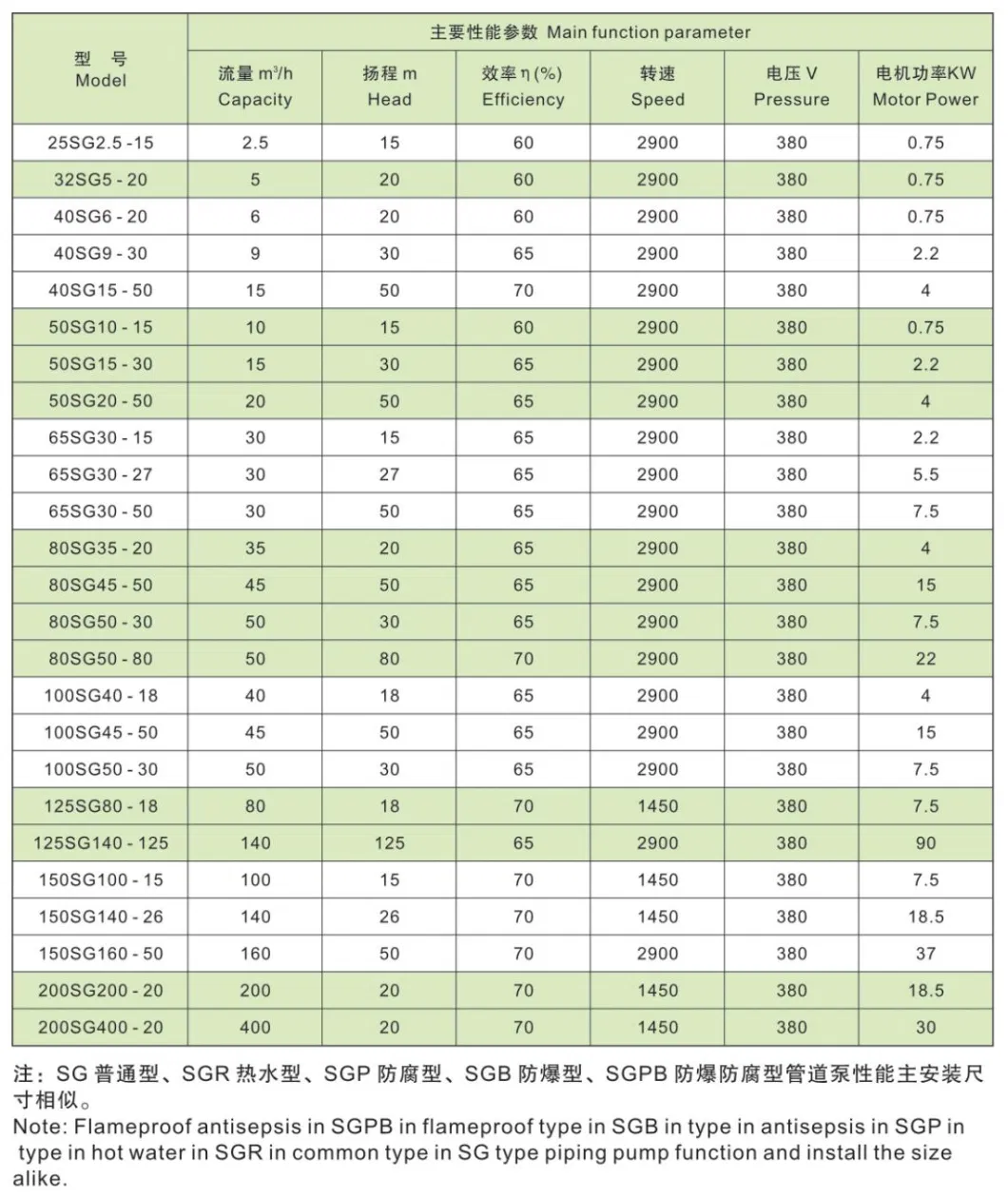 Sg Vertical High-Pressure Industrial Water Cooling Tower Pipeline Centrifugal Pump/Spray Pump/Booster Pump