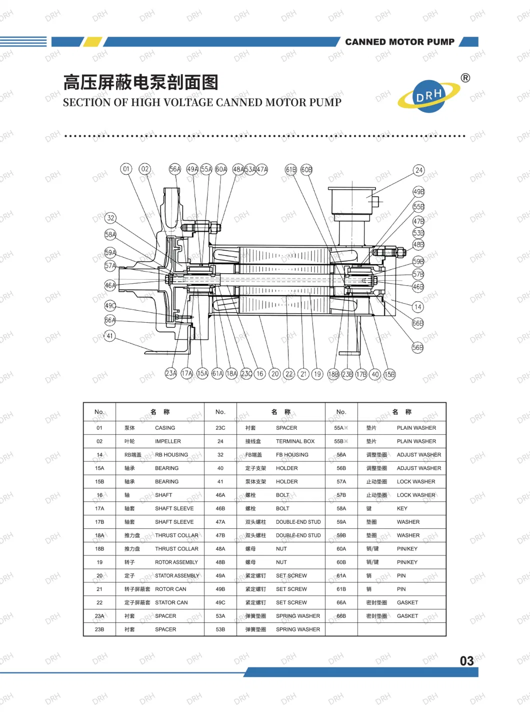 High-Pressure Pump for Wastewater Treatment Circulating Pump