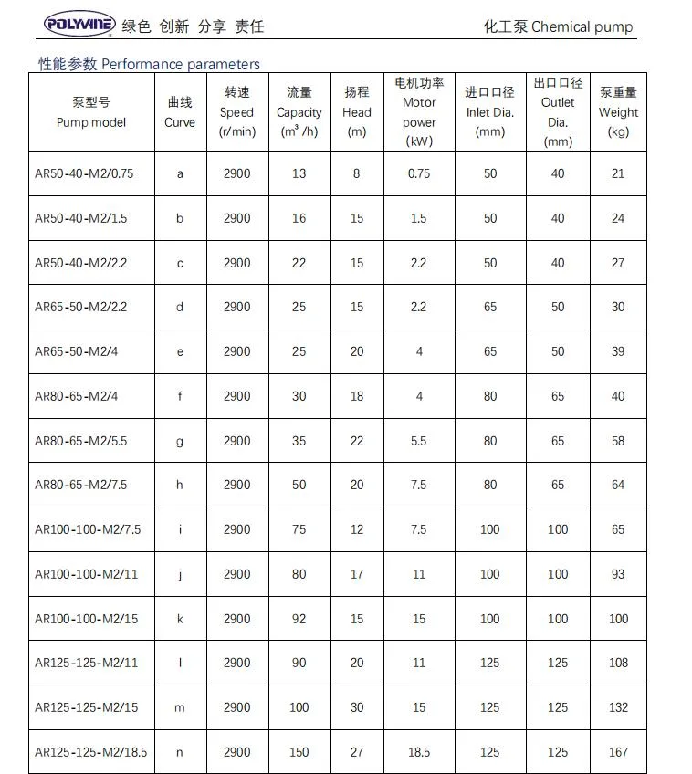 Acid and Alkali Resistant Pump for Food Processing Industry Chemical Pump