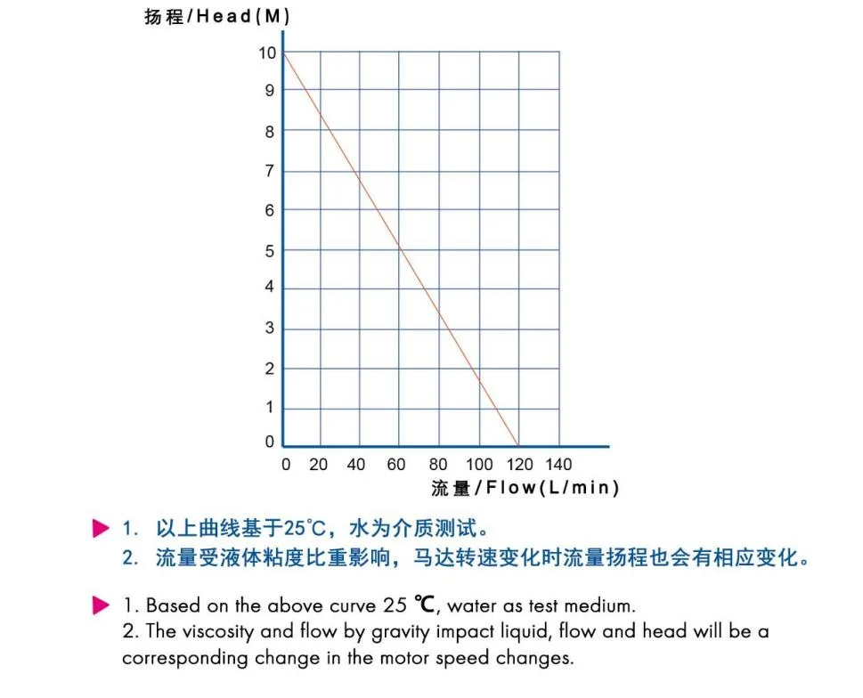 1200mm Barrel Pump for Sodium Hypochlorite Agressive Liquid