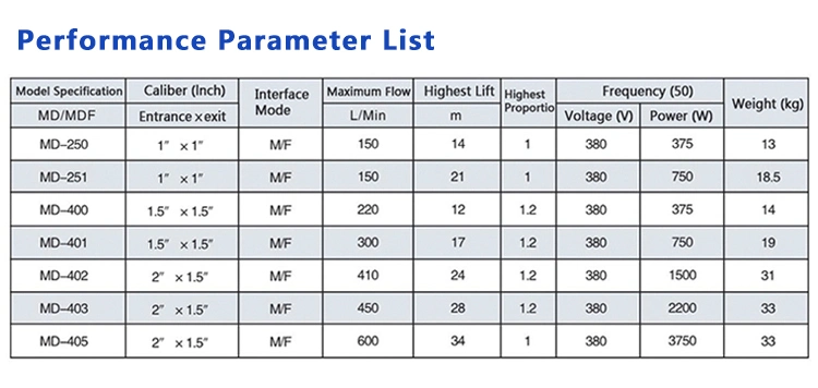 Resistance to Acid and Alkali Pump 98% Sulfuric Acid Pump for Chemical Liquid