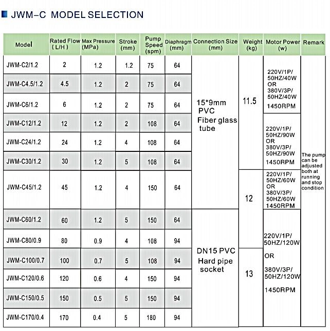 Jwm-C Series Chemical Dosing Pump Chlorine Injection Pump Metering Pump